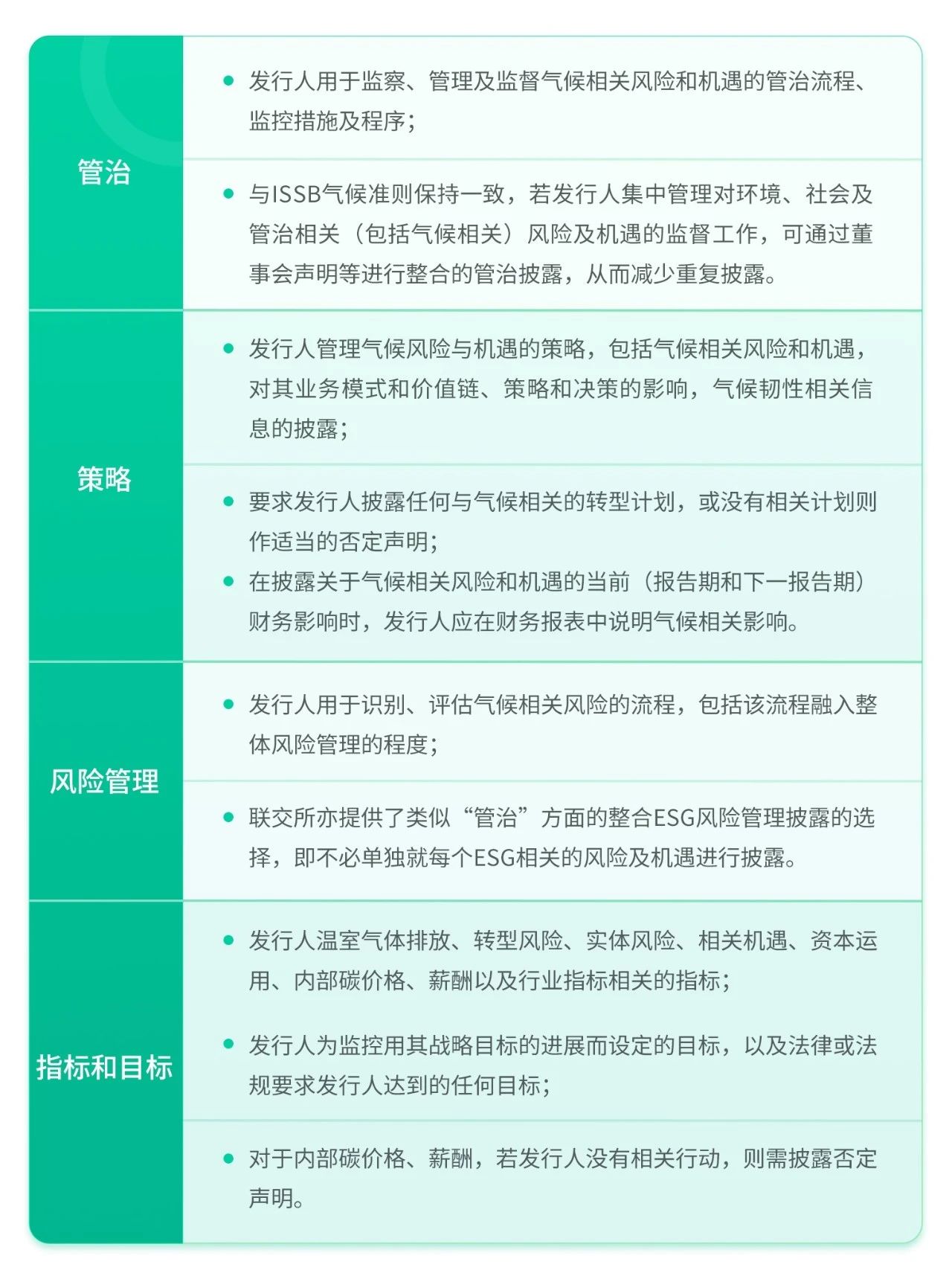 终于来了！香港联交所气候新规全面接轨ISSB气候准则，ESG新监管时代开启